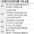 대출,금리,신청,이하,주택금융공사,안심전환대출