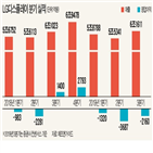 LG디스플레이,부회장,인사,계열사,LG화학,LG전자,LG그룹,사업,교체,인력