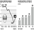 금리,만기,금감원,손실,원금,우리은행,독일,상품,하나은행