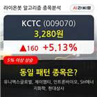 KCTC,주가