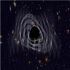 블랙홀,중력파,확인,연구팀,질량,일반상대성이론