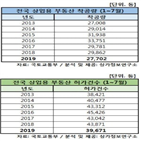 부동산,상업,시장