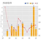 선익시스템,디스플레이