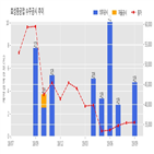 계약,효성중공업,기사