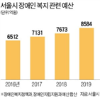 장애인,서울시,개인예산제,직접,서비스,현금,정부