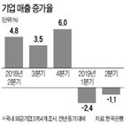 기업,매출,업체,반도체