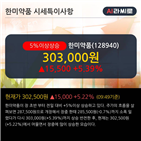 시장,삼성증권,허가