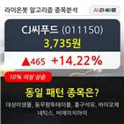 CJ씨푸드,시각