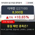 디자인,주가,기사