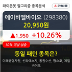 에이비엘바이오,주가