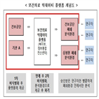 보건의료,빅데이터,데이터,플랫폼,연구자,공공기관,활용