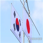 한국,응답자,걱정