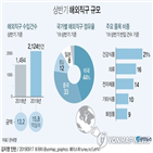 해외직구,상반기,직구,작년,중국,미국,증가