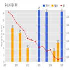 계약,유니슨,기사