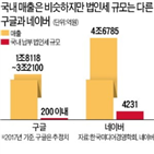 구글,국내,법인세,회피,매출,세금