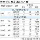 송도,평균,가점,당첨