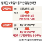 임차인,월세,청구권,계약갱신,상가