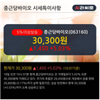 외국인,순매수,종근당바이오