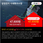 유진투자증권,유지