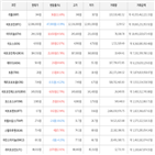 보이,가상화폐,비트코인,상승세