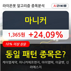 마니커,주가,수준