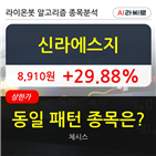 신라에스,기록