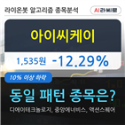 아이씨케이,하락