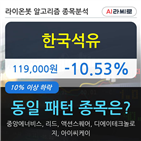 한국석유,하락,시각