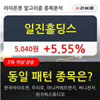 일진홀딩스,보이,주가