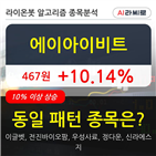 에이아이비트,기사,보이