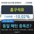 흥구석유,하락세