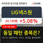 LIG넥스원,주가