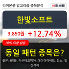 한빛소프트,상승,기사