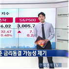 상승,지수,하락,오늘,주가,간밤