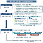 사업전환,기업,지원,중소기업,구조개선,선제적