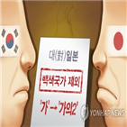 일본,개정,고시,기업,한국,영향,제도,등급,수출규제,전략물자