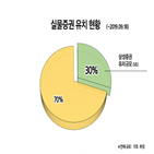 법인,삼성증권,고객