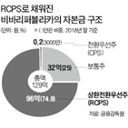 비바리퍼블리카,테크,기업,관계자,증권사,투자자,적용