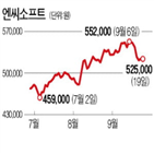 출시,엔씨소프트,리니지2,한국,상승