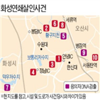 사건,용의자,경찰,화성연쇄살인사건,조사