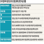 코링크,교수,더블유에프엠,자금,횡령,이자,부인