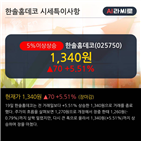 주가,기사,상승