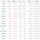 가상화폐,상승세,보이,비트코인