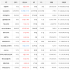 가상화폐,보이,상승세,비트코인