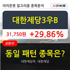 대한제당3우,상한가