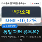 백광소재,시각