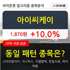 아이씨케이,시각