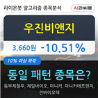 하락,시각