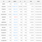 가상화폐,보이,하락세,비트코인