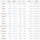 가상화폐,보이,하락세,비트코인,거래